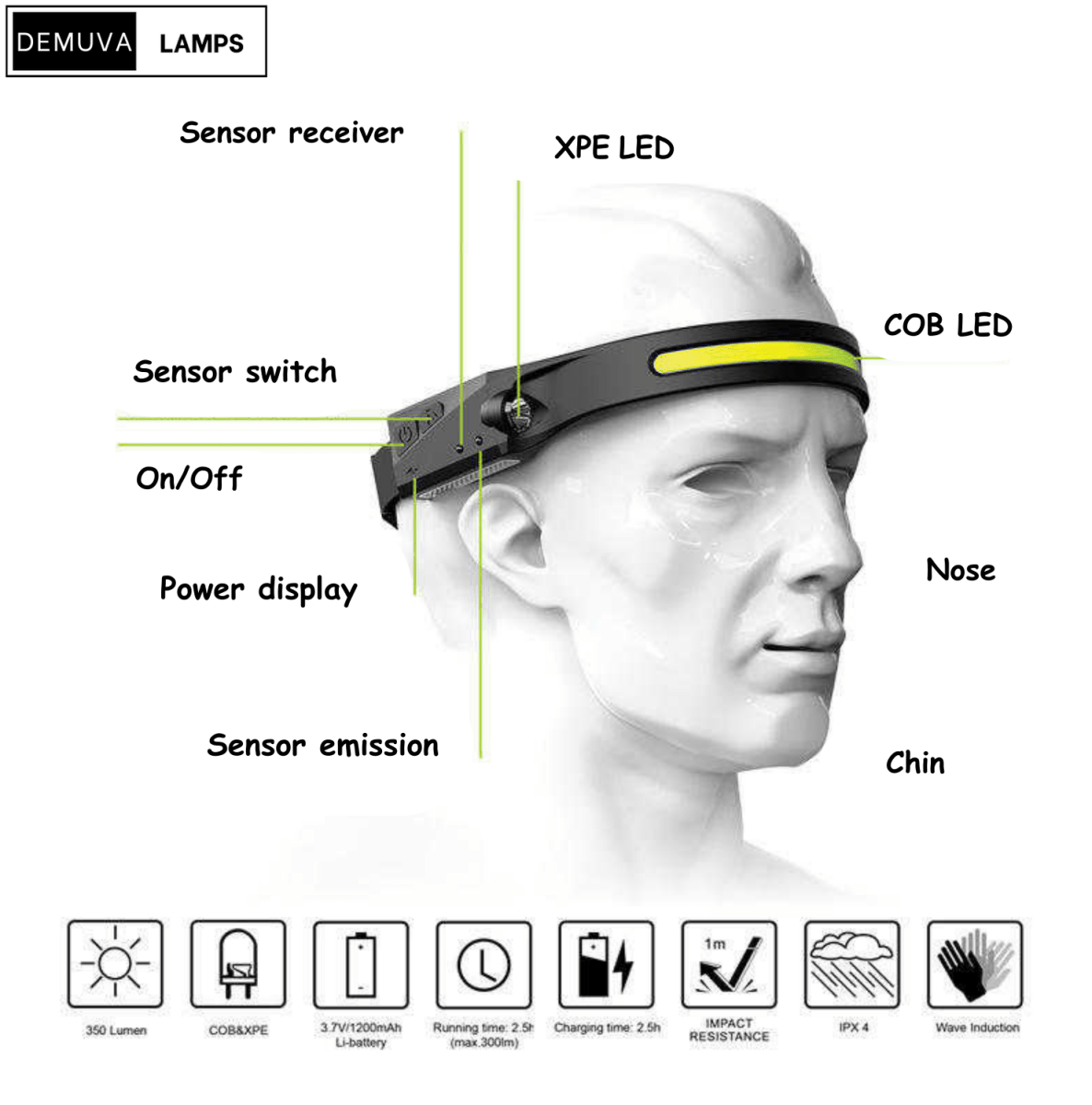 Waterproof COB LED Head - Torch Rechargeable | Motion Sensor COB Headlamp - Demuva