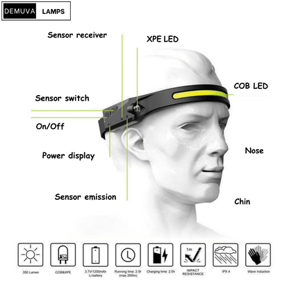 Waterproof COB LED Head - Torch Rechargeable | Motion Sensor COB Headlamp - Demuva